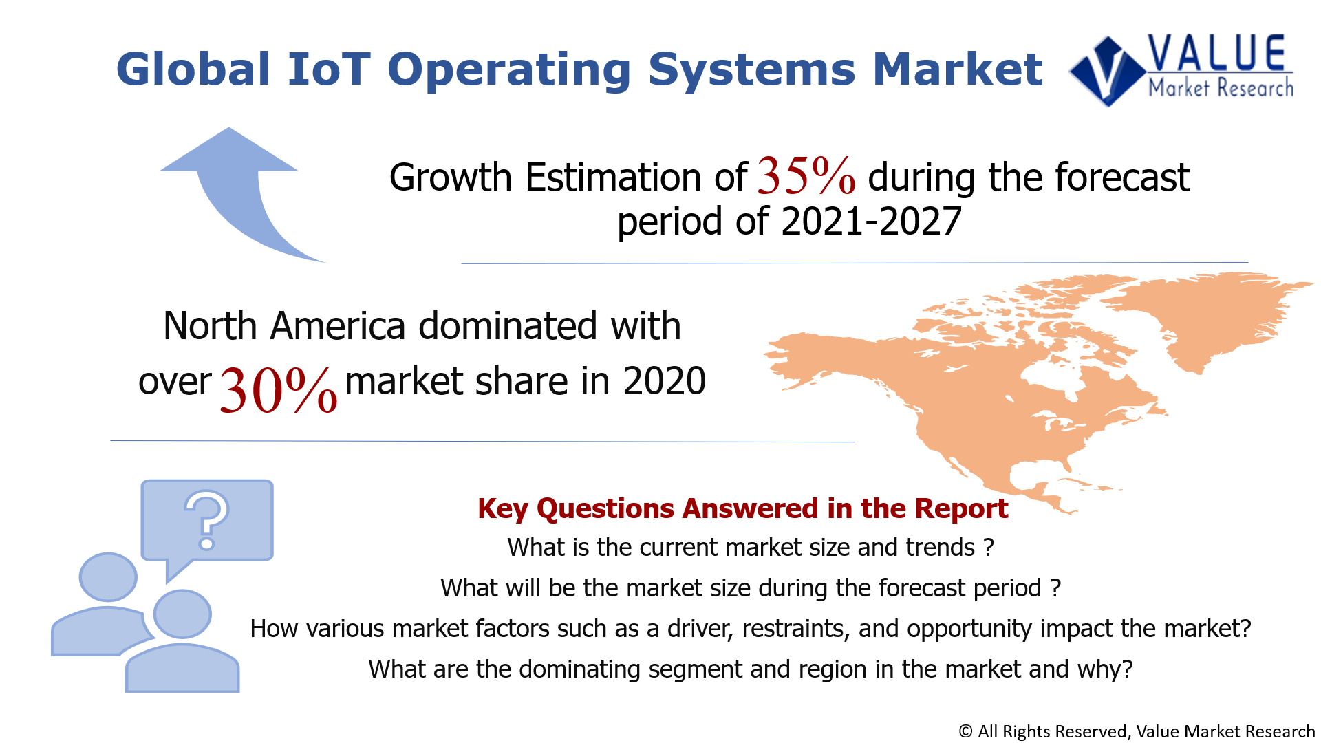 Global IoT Operating Systems Market Share